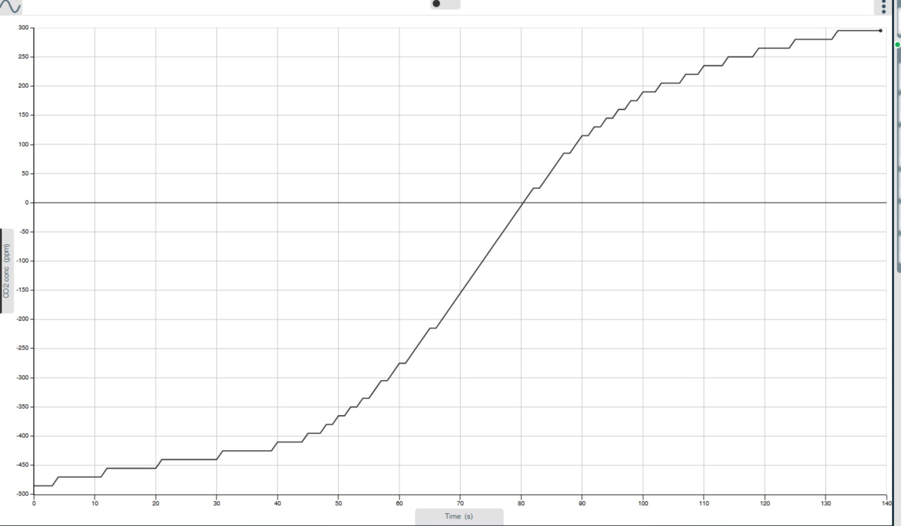 Data Harvest Wireless Dissolved  CO2 Sensor