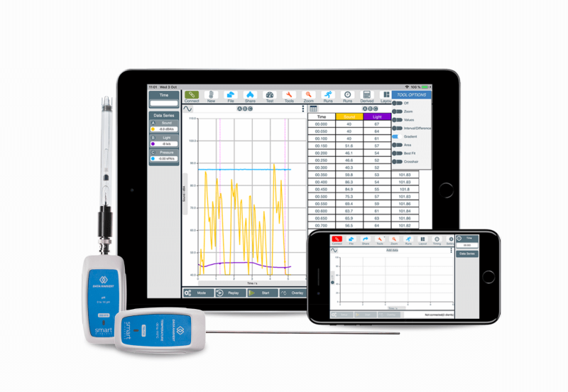 data harvest logger config